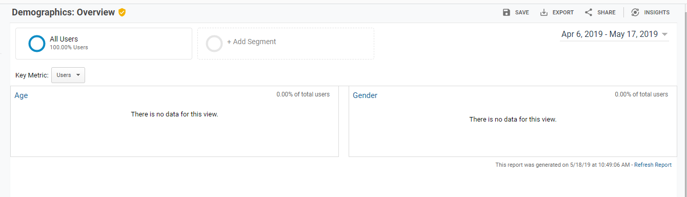 Screenshot of Google Analytics page. there is no data collected on this. 