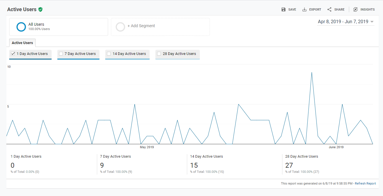 image of my userScienceJournal overview, the graph shows a steady stream of new users to my site.